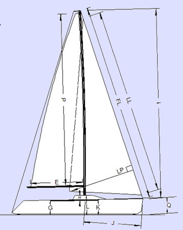 Sail Loft